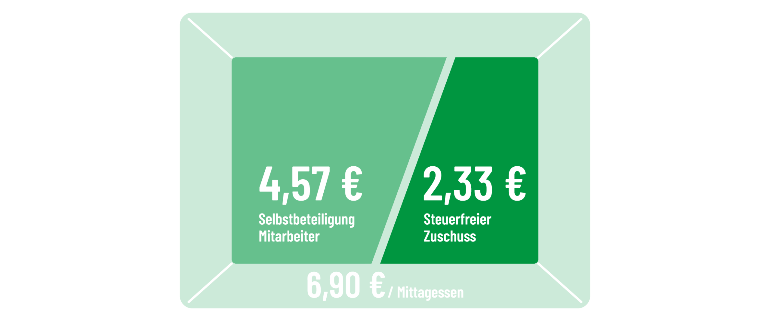 2026 grafik zuschuss sachbezugswert